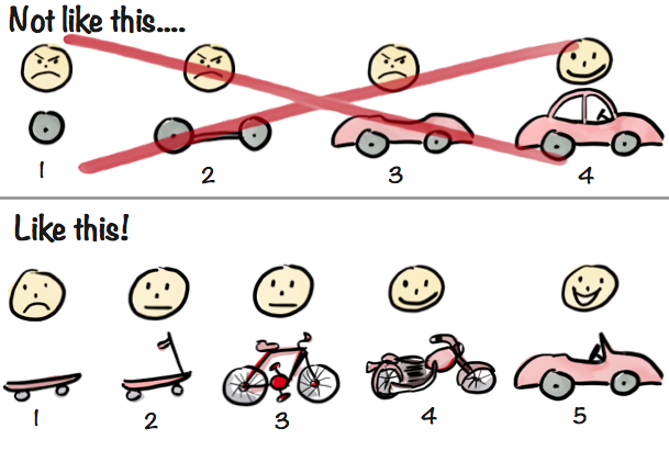 How to build a minimum viable product