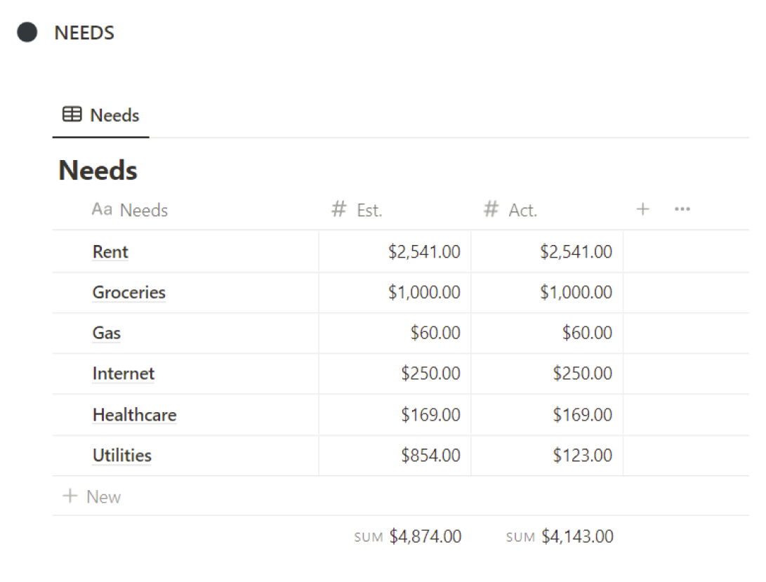 budgeting-template-for-notion-simplifying-life-productivity