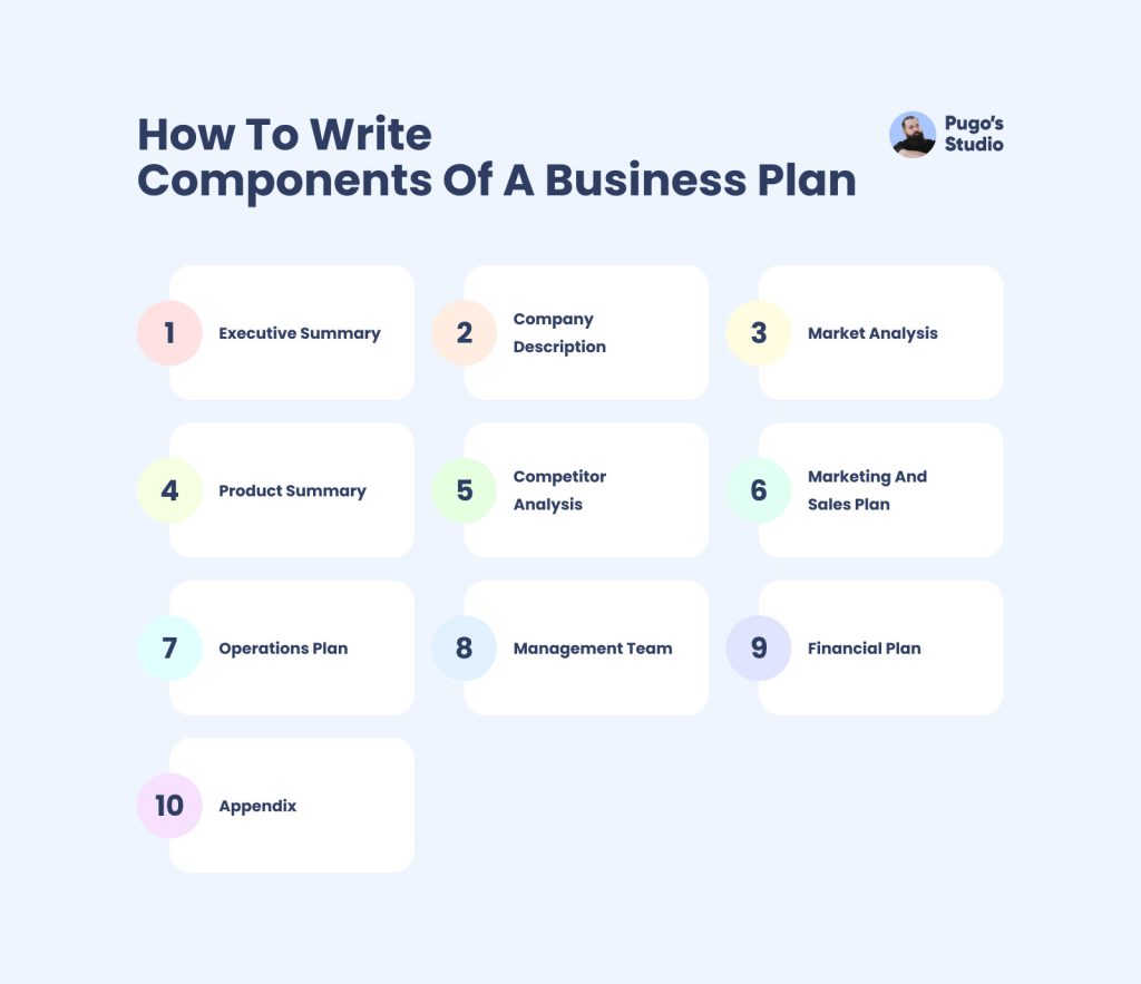 The Components of a Business Plan (Elements of a Business Plan)