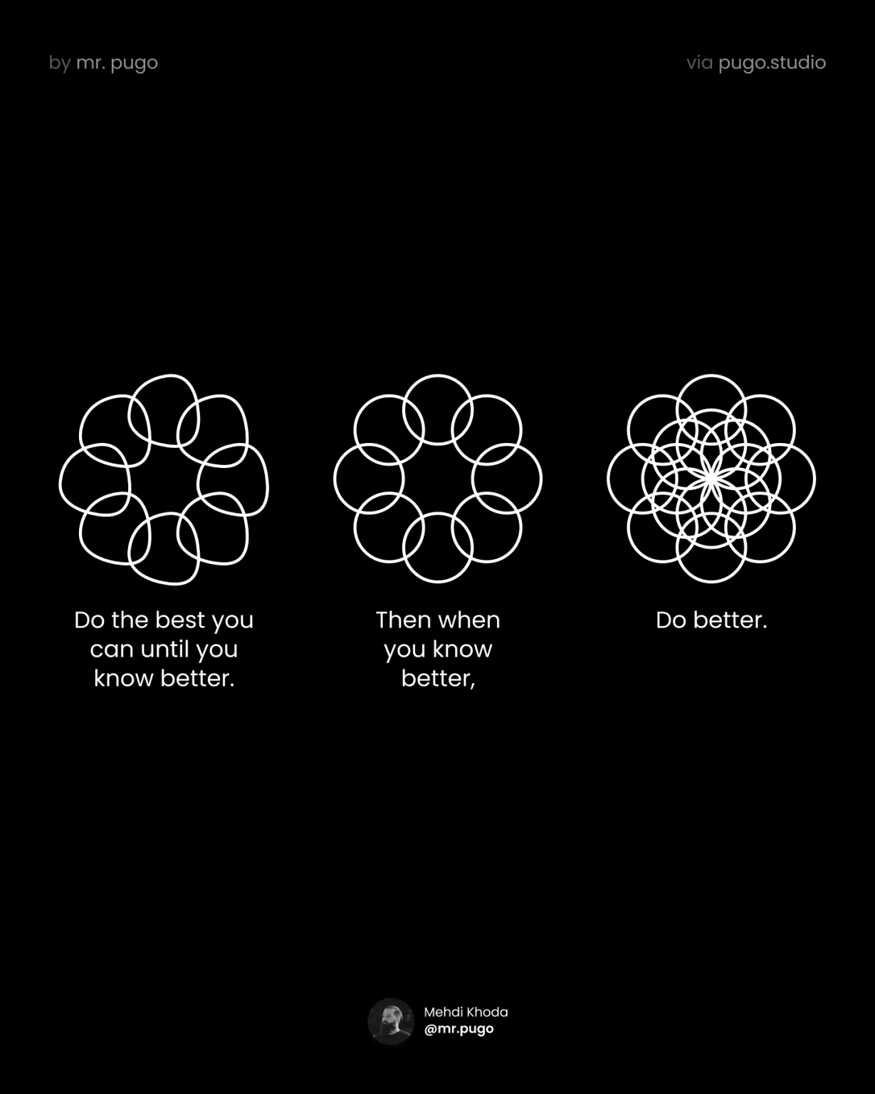 Navigating the Journey of Self-Improvement - Elevate Your Best