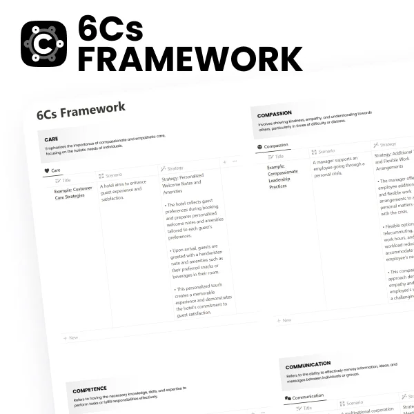 Free Notion 6Cs Framework Template