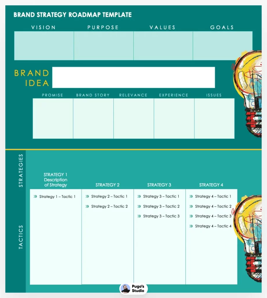 Brand Strategy Roadmap Template
