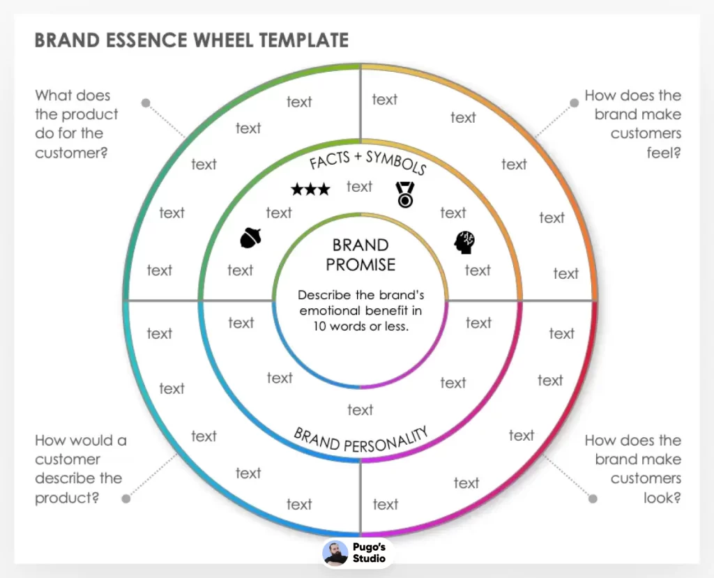 Brand Essence Wheel Template