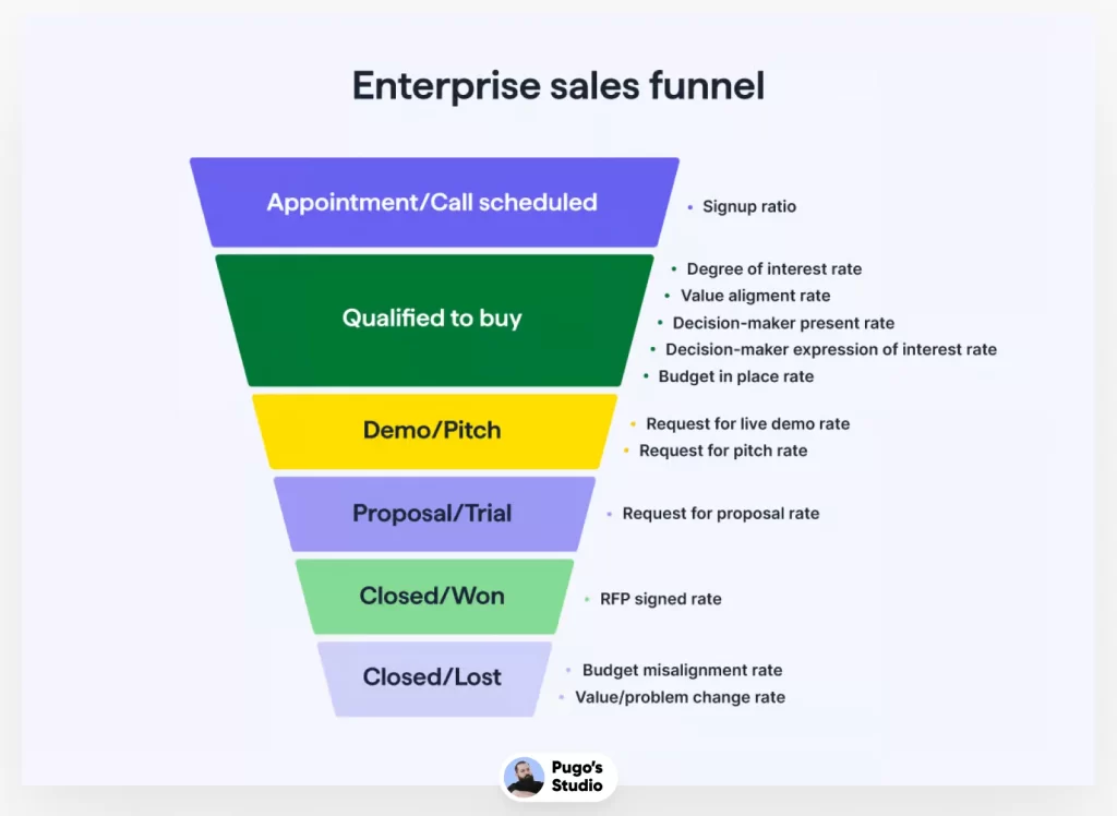 Free Enterprise sales funnel