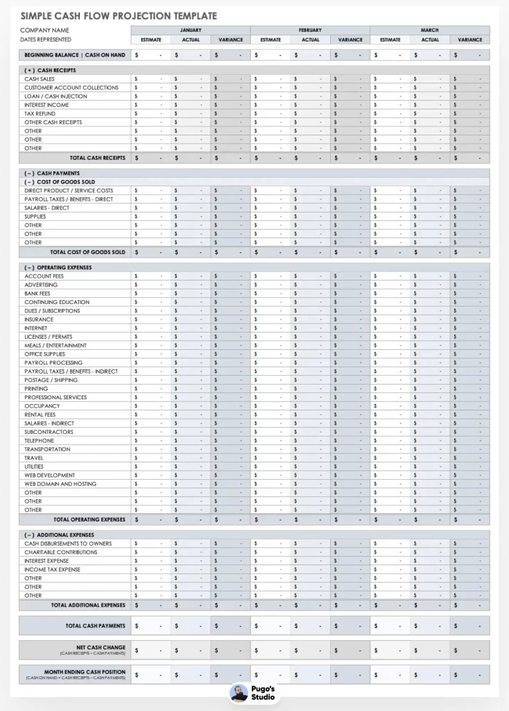 Simple Cash Flow Forecast Template