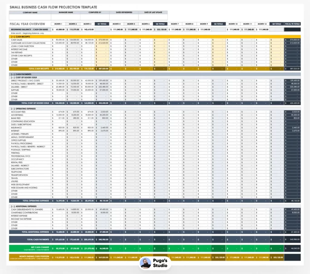 Small Business Cash Flow Projection Template
