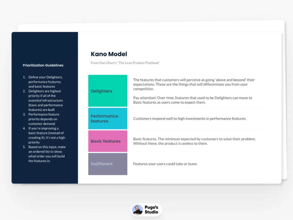 Feature Prioritization Template