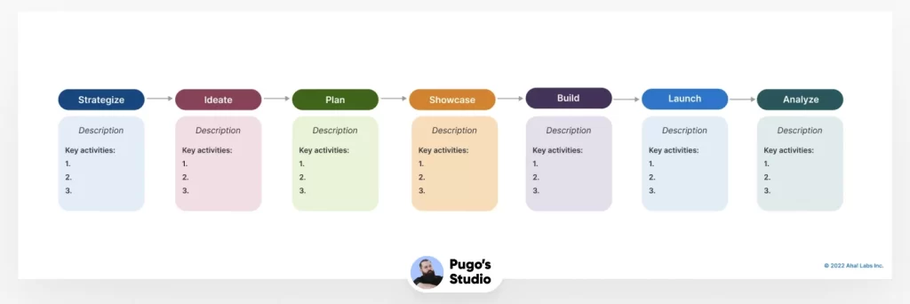 Detailed product development template