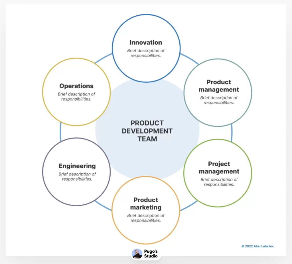 Product Development Process Template