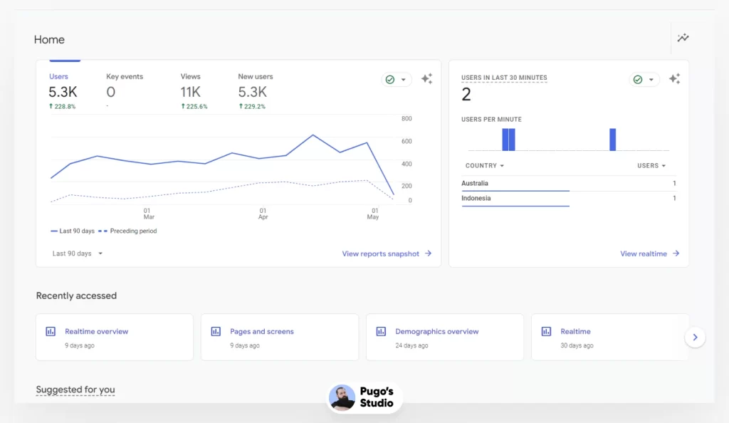 Google Analytics