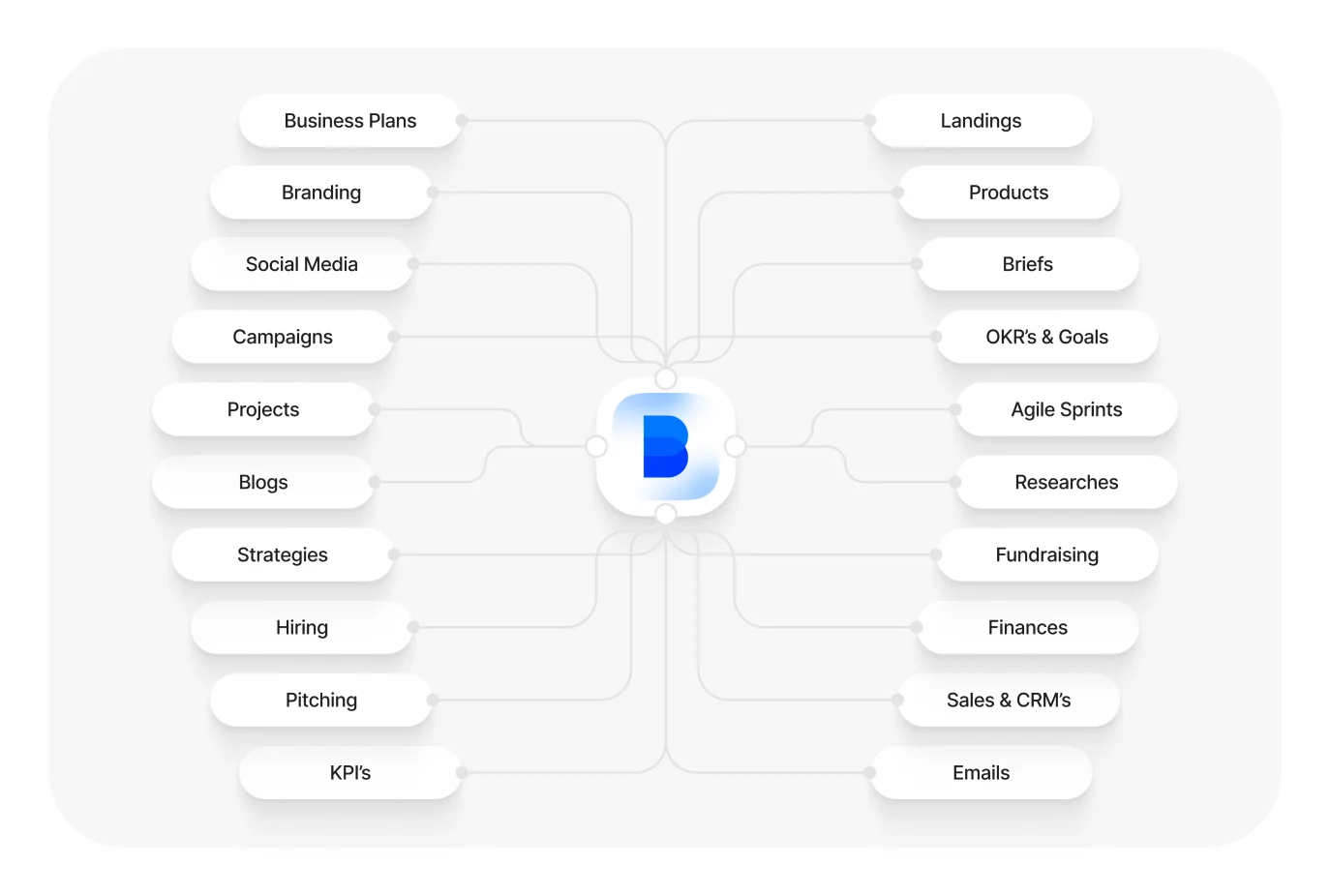 The most powerful business hub notion template