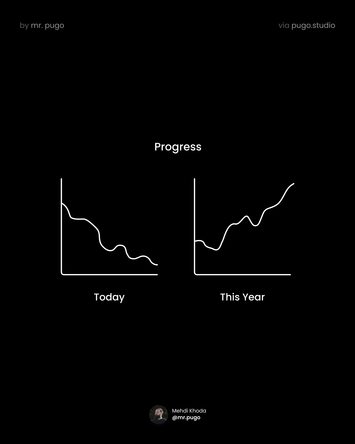 From Today to This Year: Witness Your Personal Growth Journey