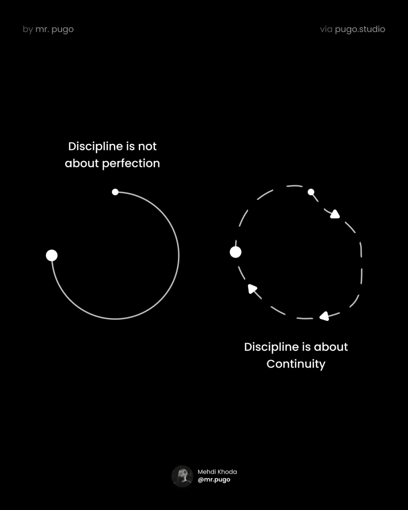 Why Continuity Beats Perfection in Achieving Goals