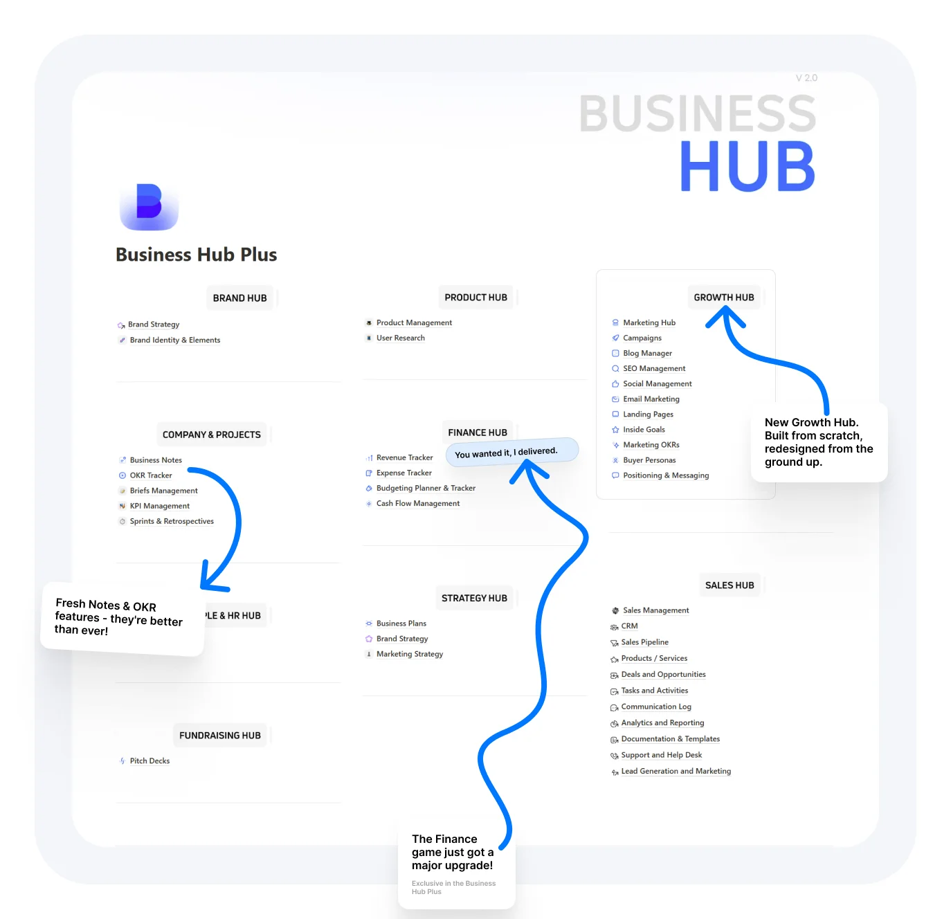 Business Hub Notion Template New Version by Mr.Pugo